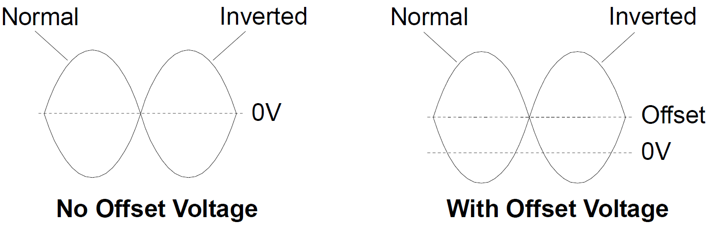 With and without offset voltage