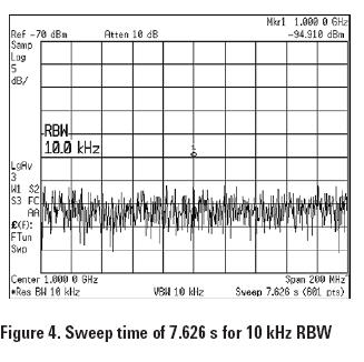 Figure 4: spectrum analyzer sweep time example