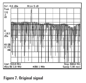Figure 7 : spectrum analyzer signal