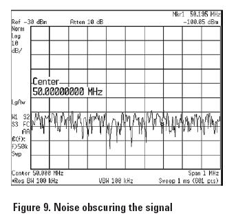 Figure 9 : spectrum analyzer obscured signal