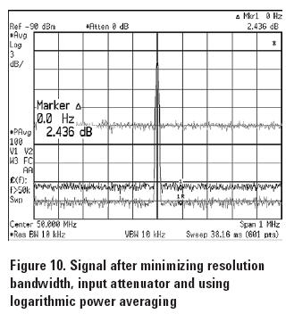 Figure 10 : spectrum analyzer signal optimized