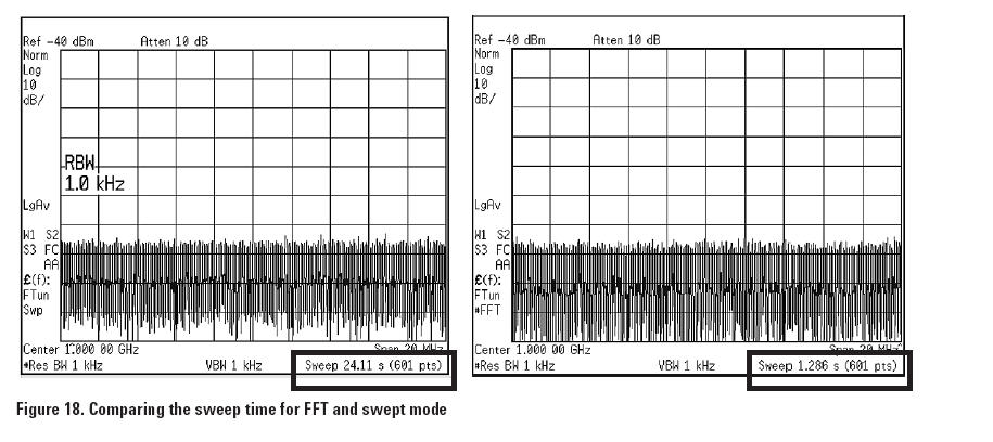 Figure 18 : spectrum analyzer sweep time
