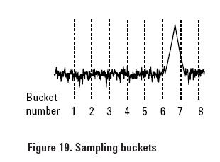 Figure 19 : spectrum analyzer sampling buckets