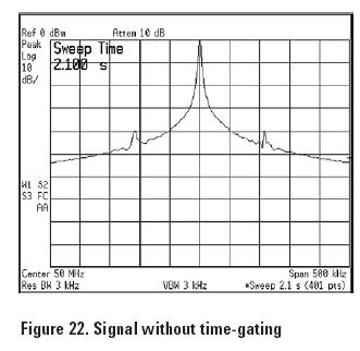 Figure 22 : spectrum analyzer no time gating