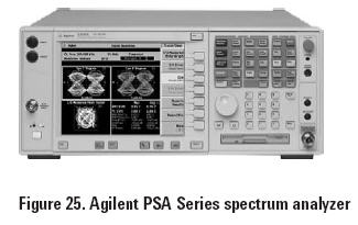 Figure 25 : spectrum analyzer PSA
