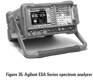 Figure 26 : spectrum analyzer ESA